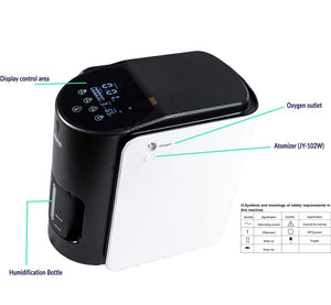 Medris Medical 7 L Portable Oxygen Concentrator