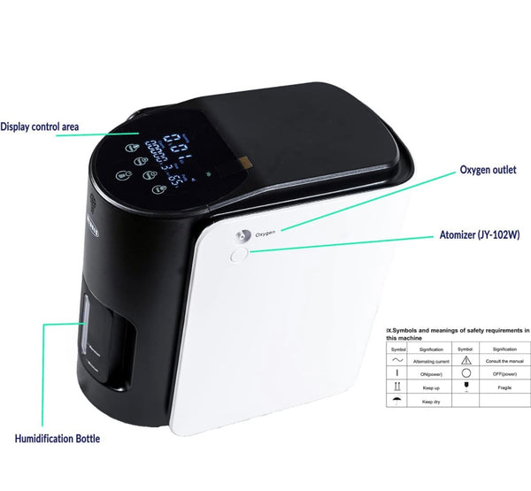 Medris Medical 7 L Portable Oxygen Concentrator