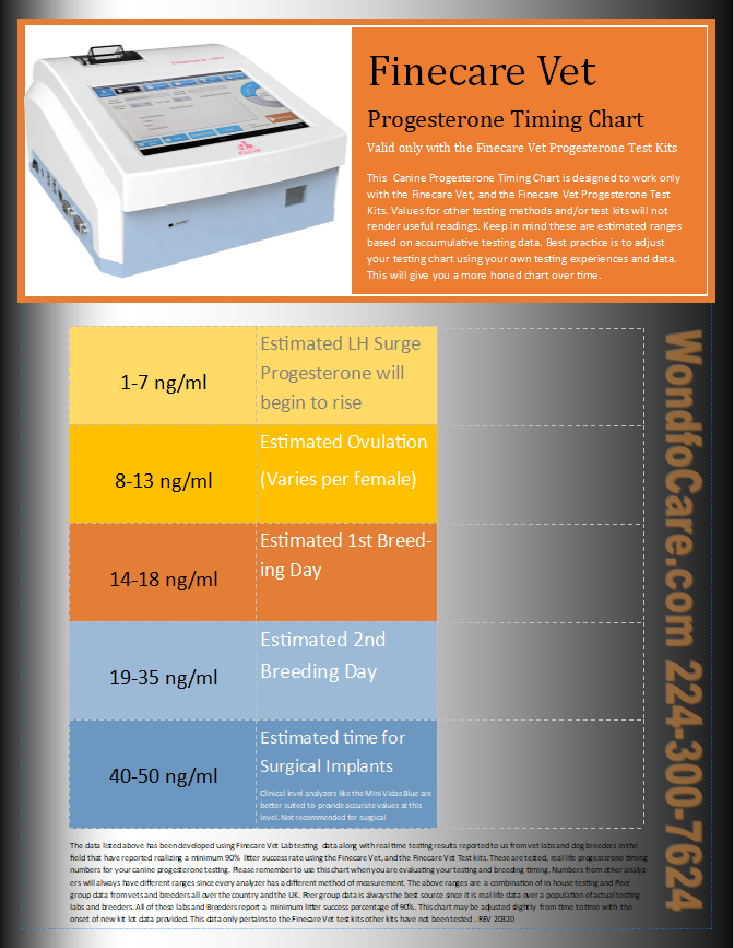 Finecare Vet Canine Progesterone (cProg) Rapid Quantitative Test Whole Blood 25 pack